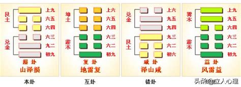 艮兌卦|周易第41卦